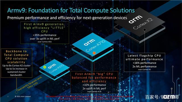 由此支持更大內(nèi)存的64g位系統(tǒng)能夠更高效地使用處理器進行數(shù)據(jù)處理