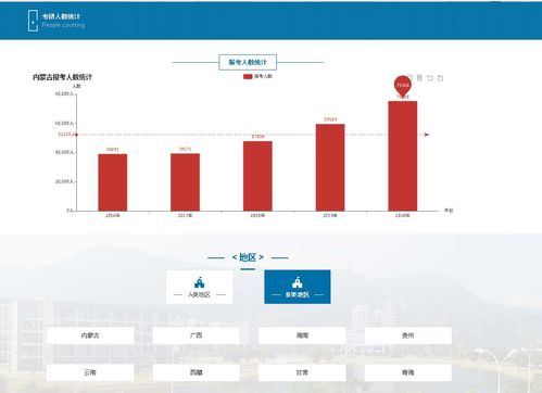 計算機畢業(yè)設計之大數(shù)據(jù)機器學習python springboot考研分數(shù)分析與預測系統(tǒng) 大數(shù)據(jù)畢業(yè)設計 考研大數(shù)據(jù)分析 考研大數(shù)據(jù)預測 考研數(shù)據(jù)分析 knn算法 人工智能