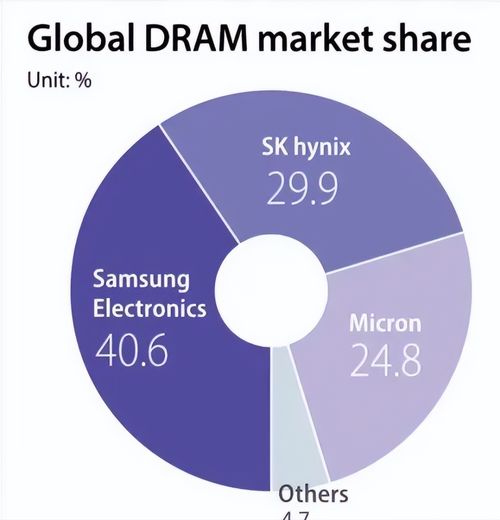 利潤(rùn)暴跌,芯片 電視 手機(jī)全面下滑 三星暴雷,還在后頭