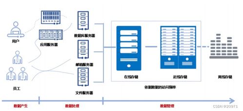 cloud computing 云計(jì)算基礎(chǔ)