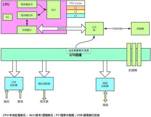 java 并發(fā)編程解析 如何正確理解java領域中的鎖機制,我們一般需要掌握哪些理論知識