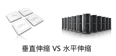 大規(guī)模數(shù)據(jù)存儲(chǔ)方式的演化過(guò)程