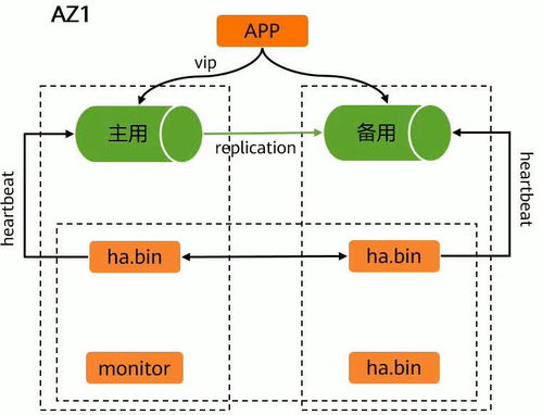 華為云stack的學(xué)習(xí) 三