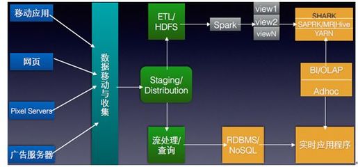 Hadoop、spark、SaaS、PaaS、IaaS、云計(jì)算觀念區(qū)別?_編程語(yǔ)言_java__php_課課家教育