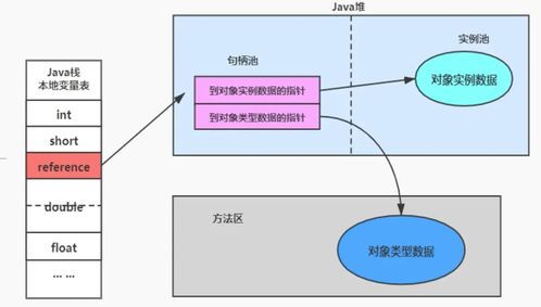 jvm 6 對(duì)象的實(shí)例化內(nèi)存布局與訪問(wèn)定位 直接內(nèi)存