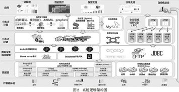 基于大數(shù)據(jù)與機器學習技術的IT運營分析系統(tǒng)建設 數(shù)據(jù)處理與存儲服務的核心架構與實踐